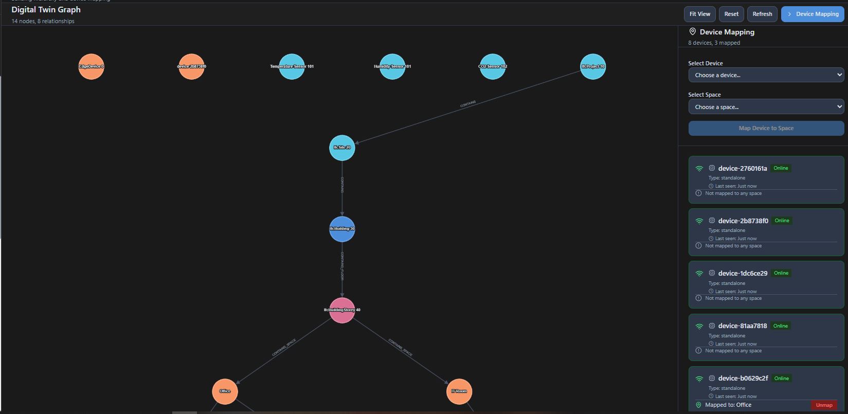 Digital Twin Visualization